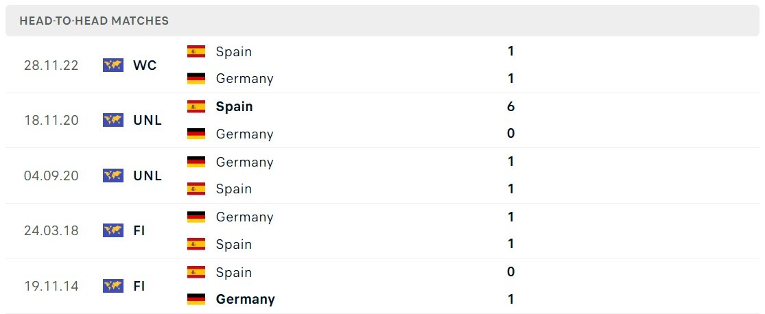 Thành tích đối đầu Tây Ban Nha vs Đức 