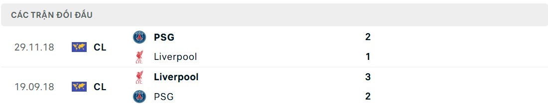 Lịch sử đối đầu PSG vs Liverpool