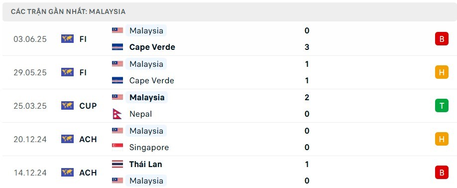 Malaysia vs Việt Nam 