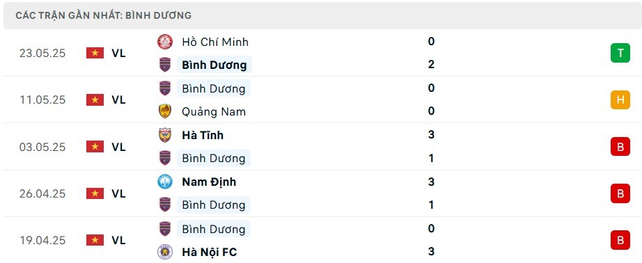 Phong độ Bình Dương